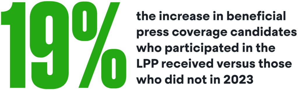 19%: the increase in beneficial press coverage candidates who participated in the LPP received versus those who did not in 2023